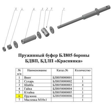 Пружина буфера БДВП, БДЛП &laquo;Краснянка&raquo; Б8050000006, Б8050000006, БДВП, БДЛП &laquo;Краснянка&raquo;